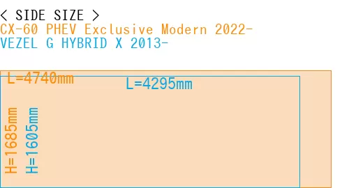 #CX-60 PHEV Exclusive Modern 2022- + VEZEL G HYBRID X 2013-